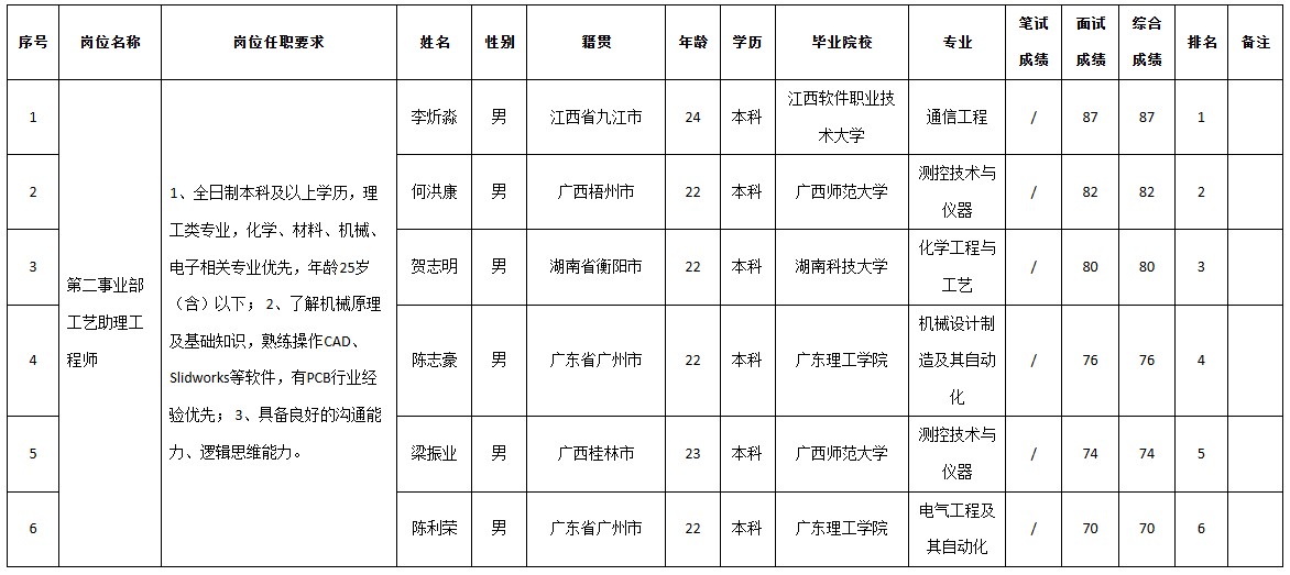 伊顿电子2.png