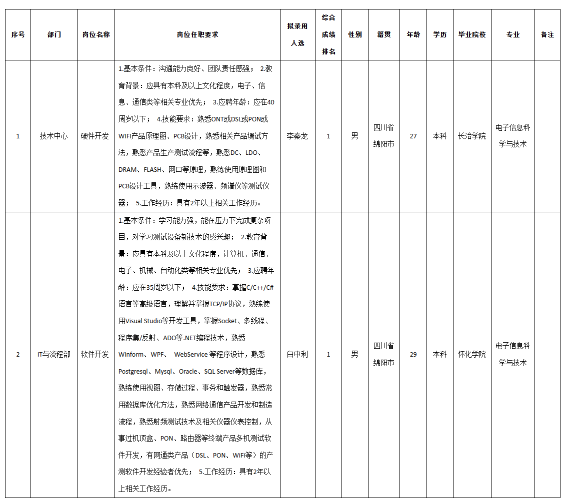 九州软件开发.png