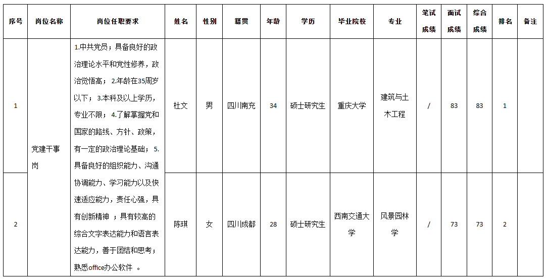 九州党员干事.png