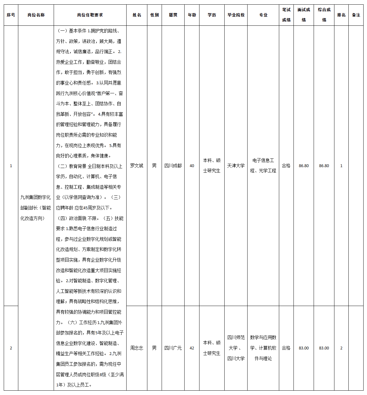 九洲中层管理.png