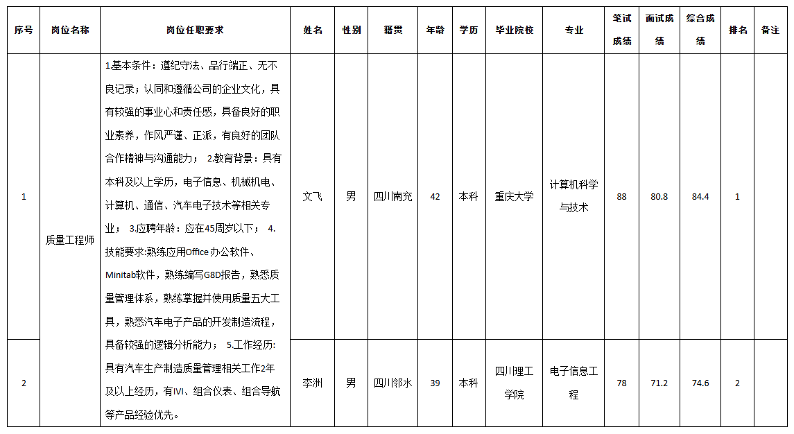 重庆九洲.png