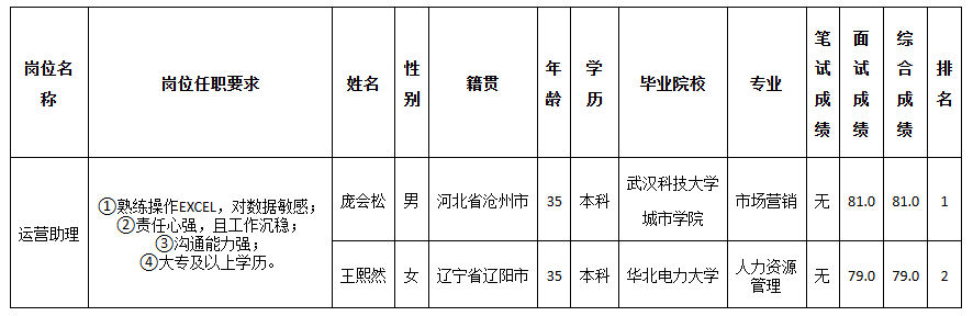 长虹佳华运营助理.png