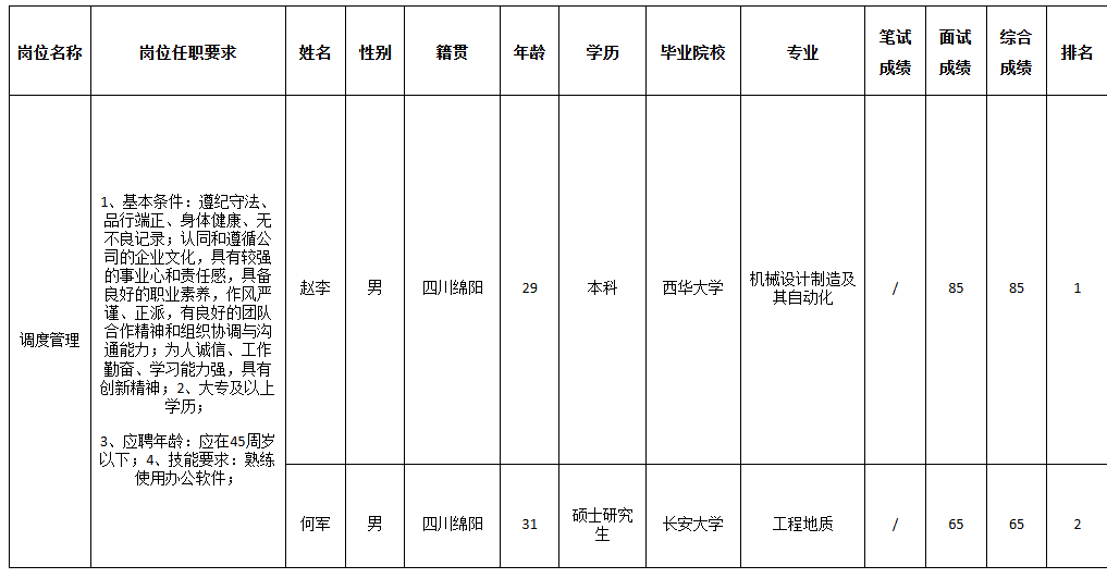 长虹空调调度.png
