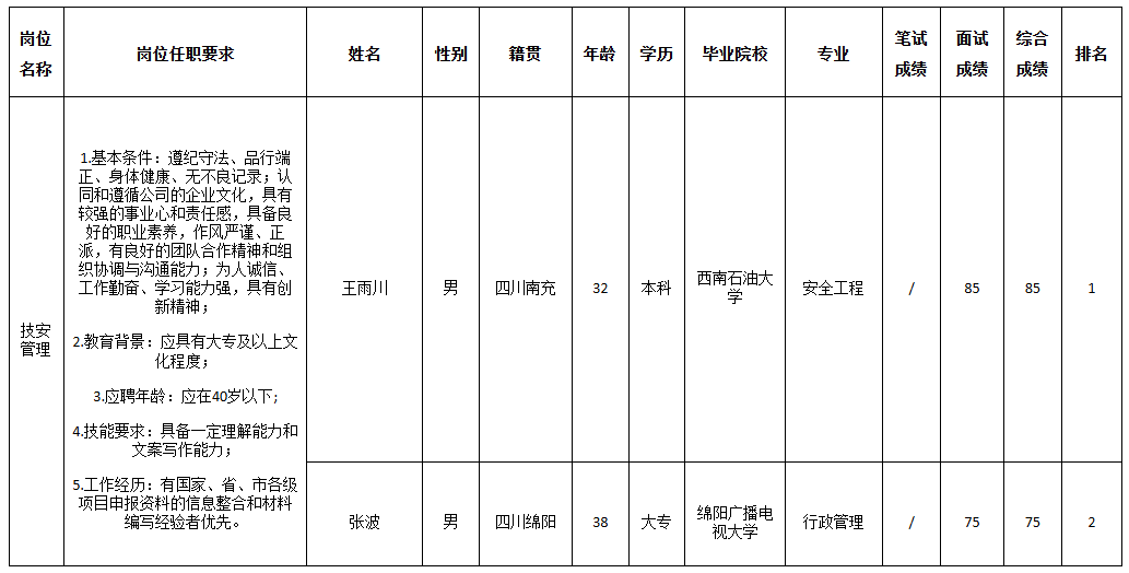 长虹空调技安.png
