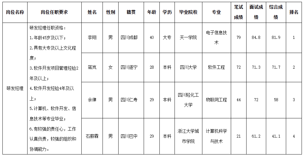 长虹民生研发.png