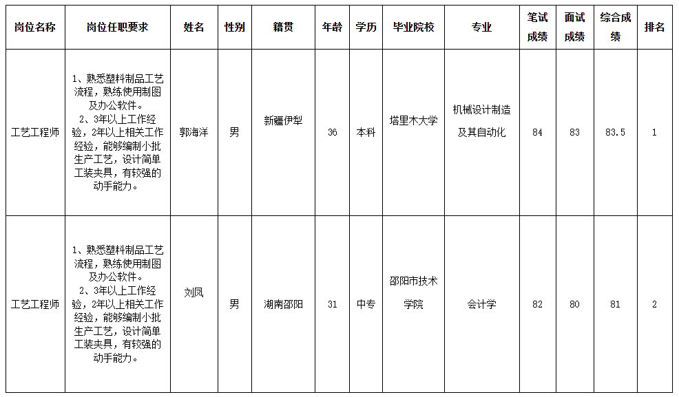 长虹模塑工程.png