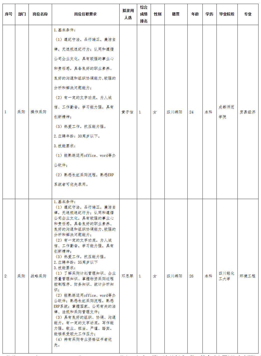 长虹新能源采购.png