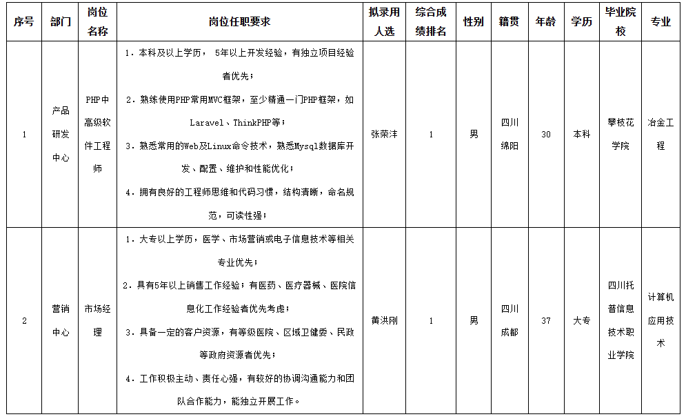 长虹智慧.png
