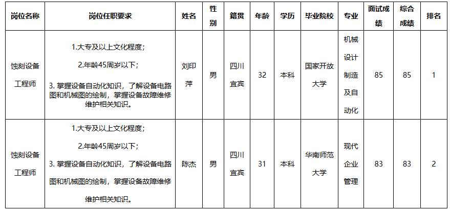 宜宾红星.png