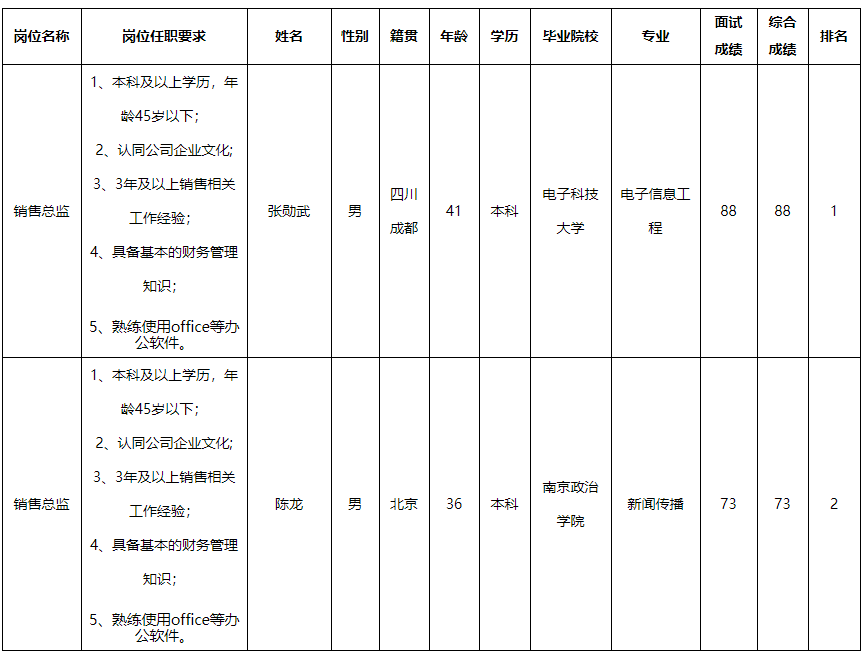 宜宾红星2.png