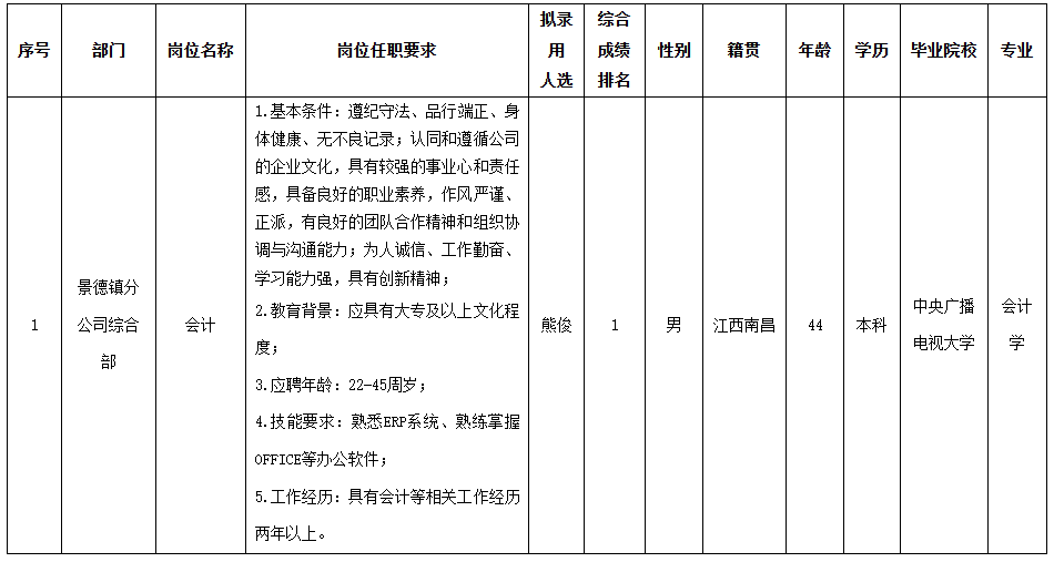 长虹景德镇.png