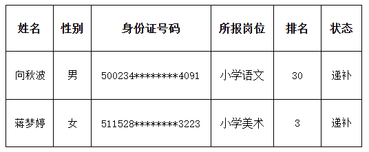 科技城党群部.png