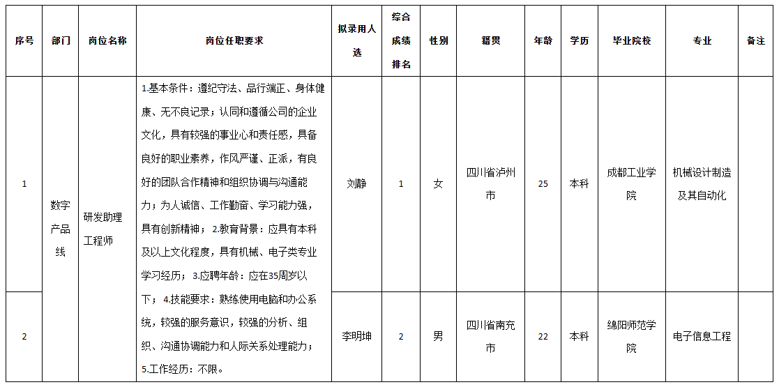 九洲光电研发助理.png