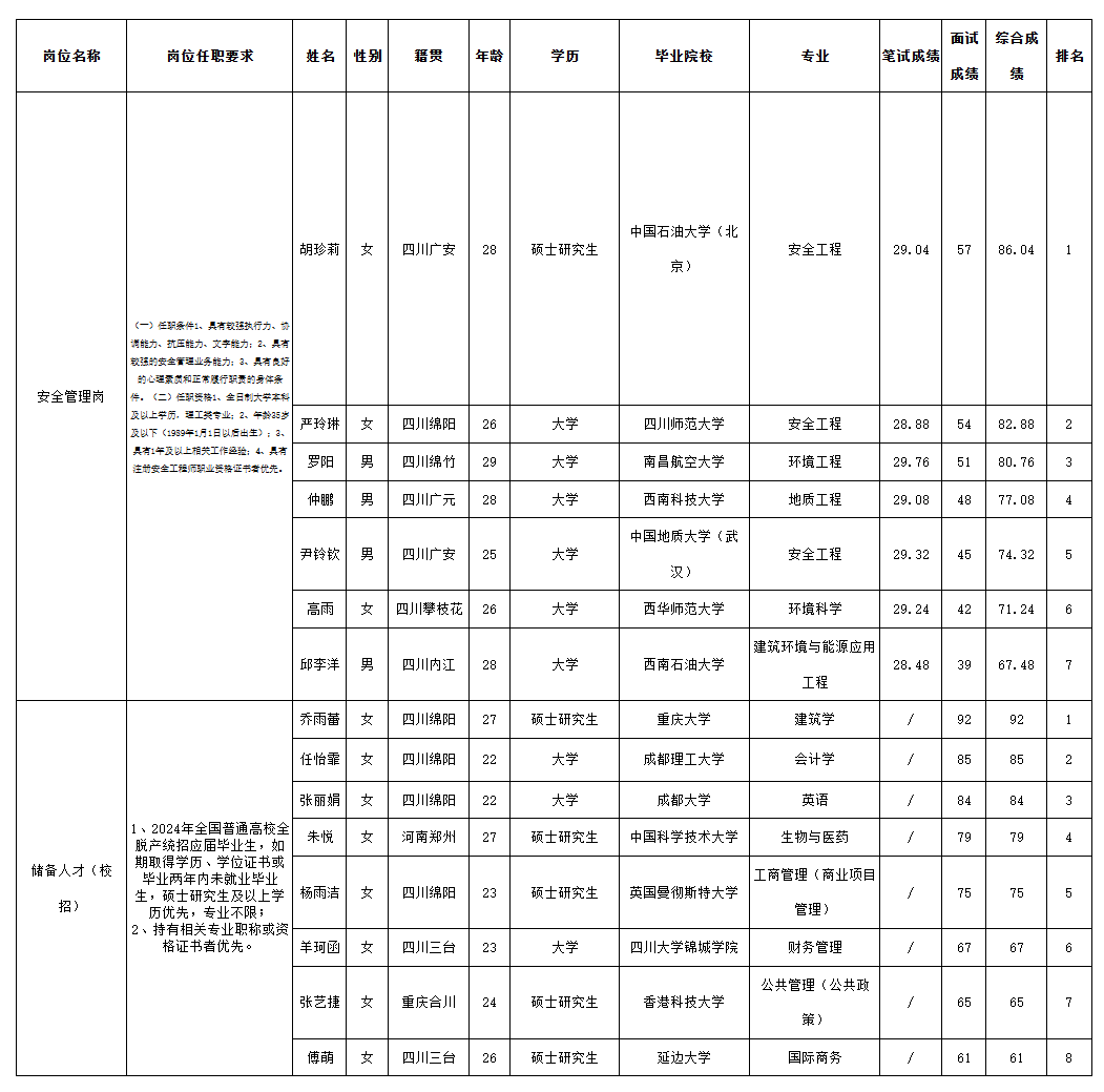 燃气集团.png