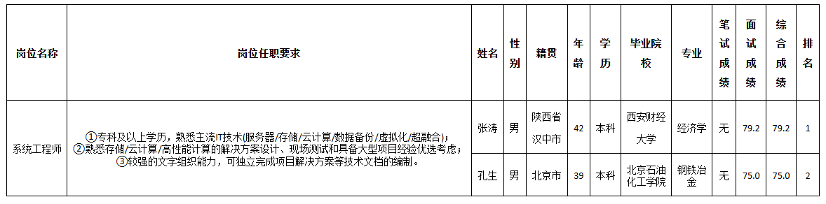 长虹佳华工程师.png