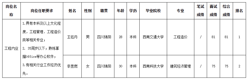 长虹置业测试.png