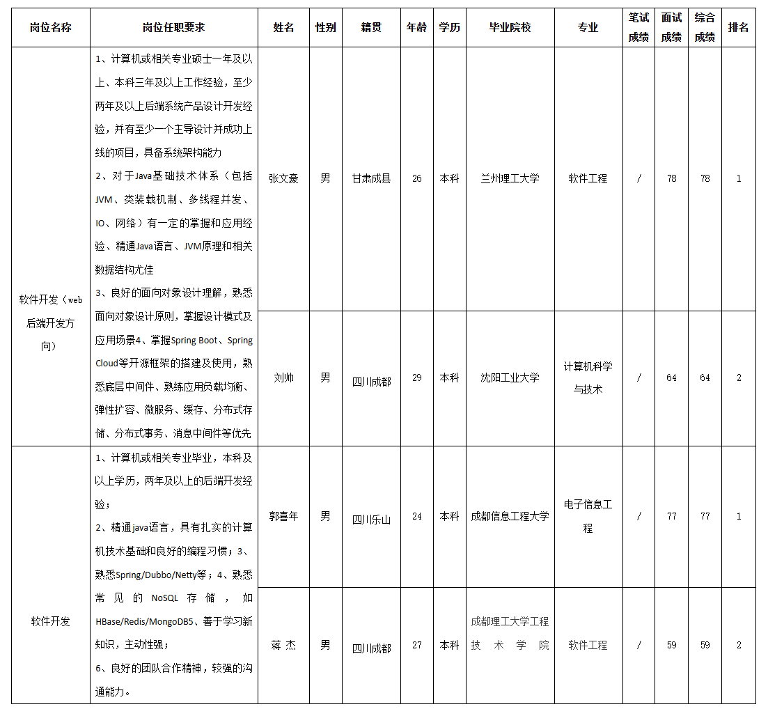 长虹智慧显示.png