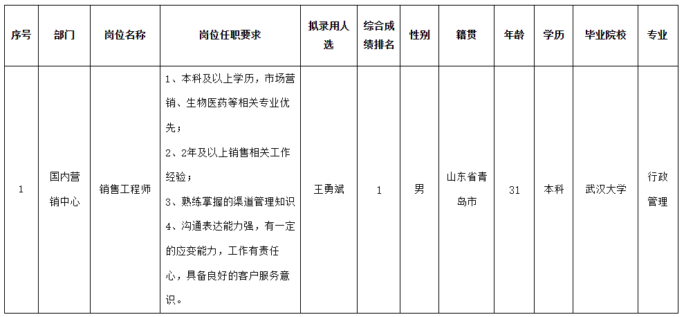 长虹美菱低温.png