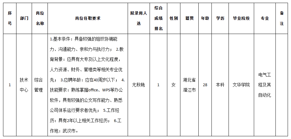 九洲综合管理.png