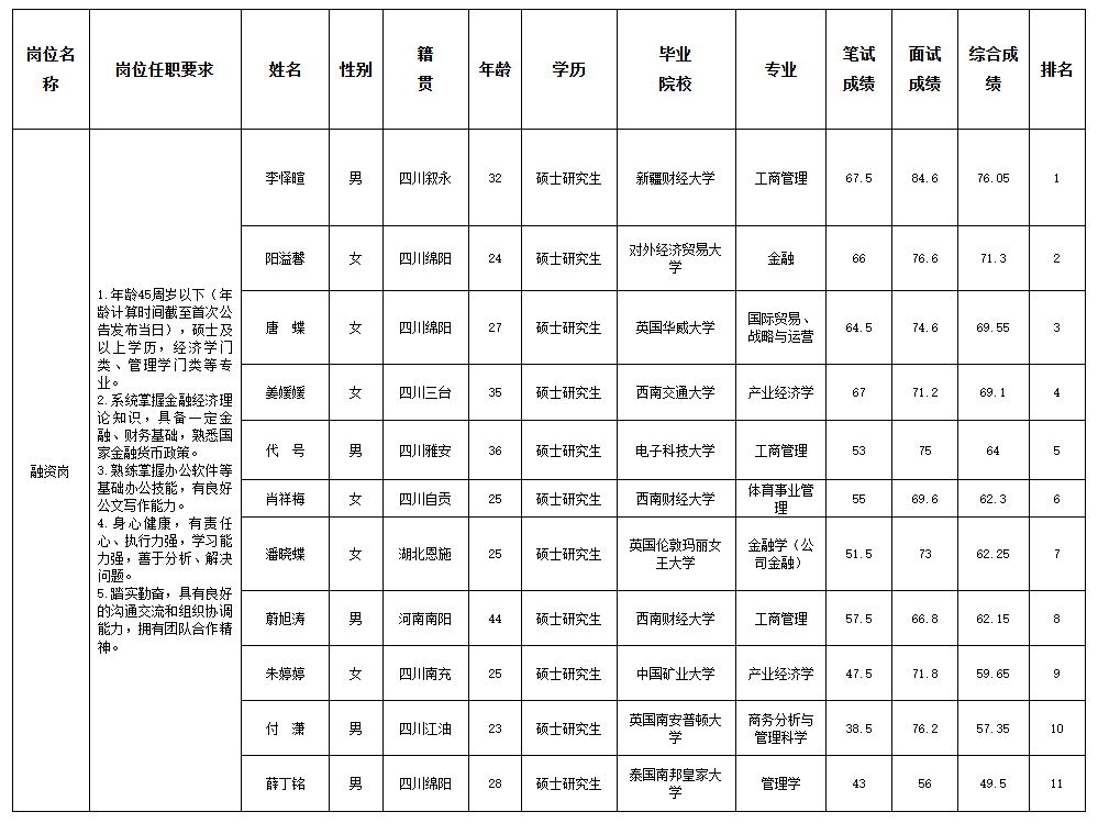 金控投资.png