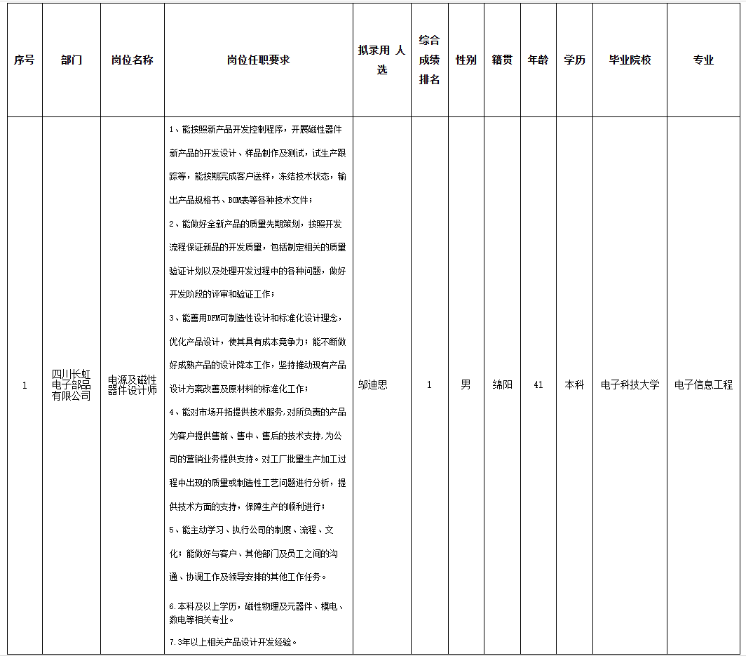 长虹电器科技.png