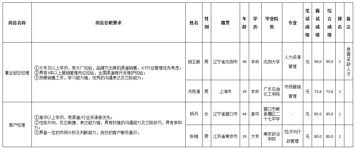 长虹佳华.png