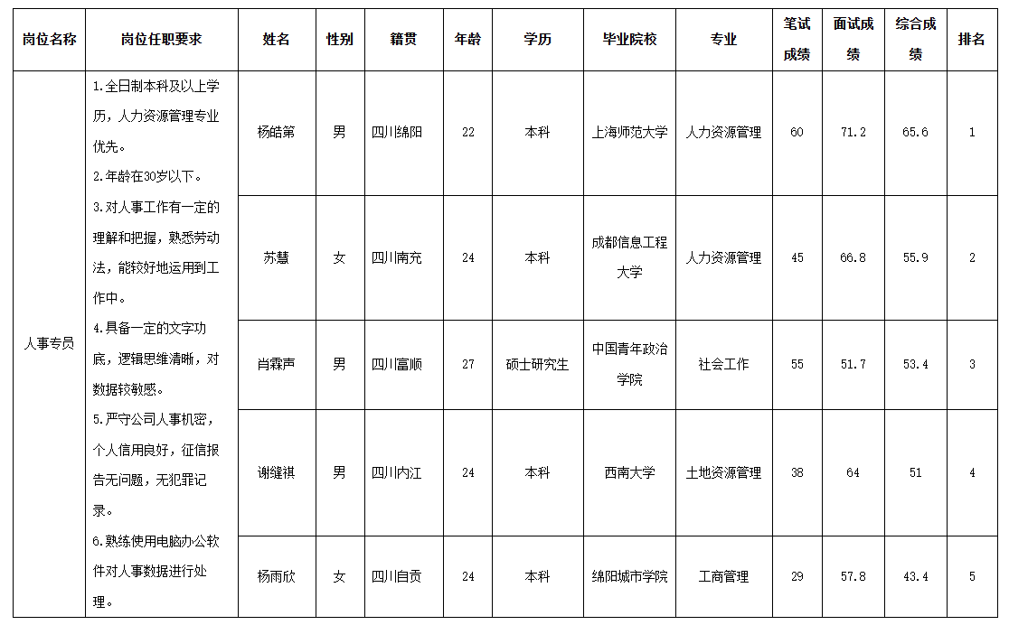 民生人事.png