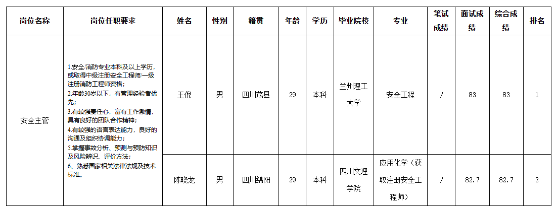 长虹电子投控.png