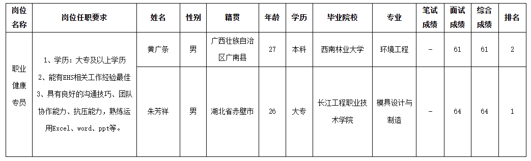 中山长虹.png