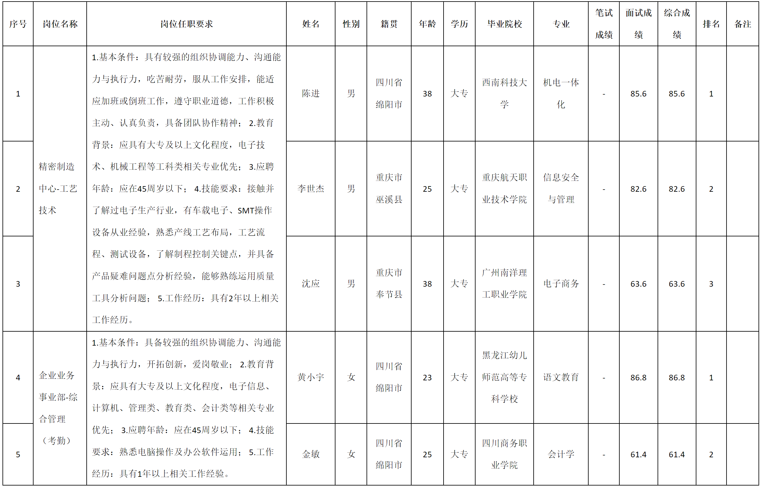 工艺技术.png