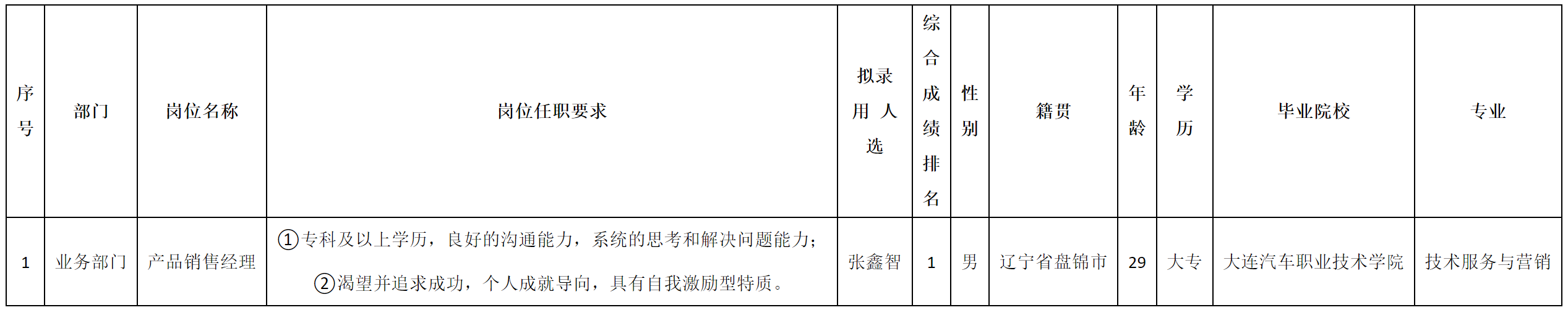 北京长虹招聘.png