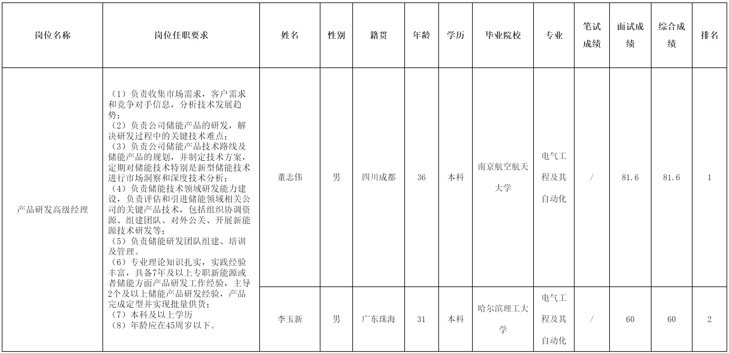 长虹电源-高级经理.png
