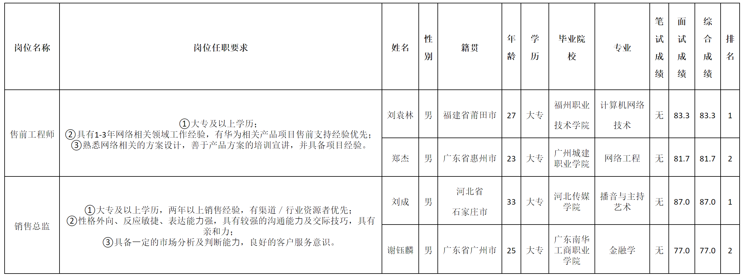 长虹佳华.png