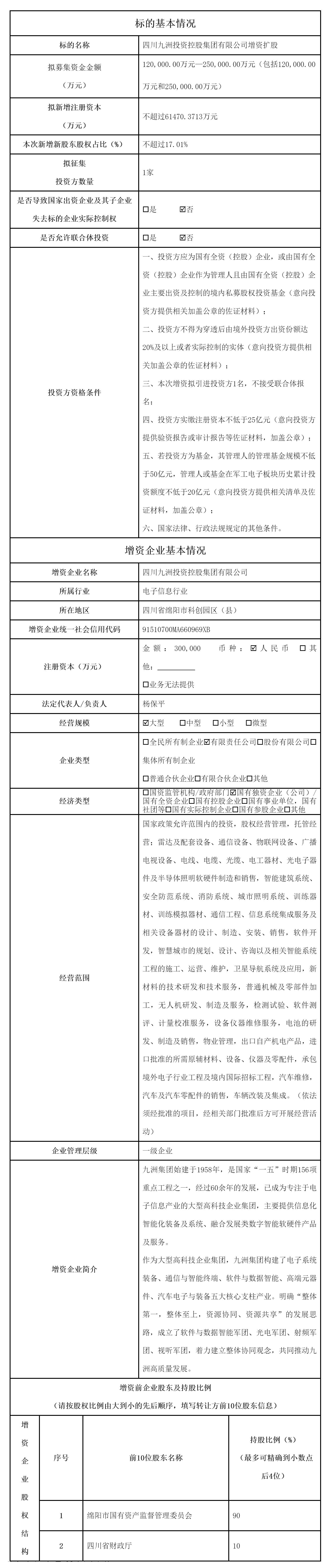四川九洲投资控股集团有限公司增资扩股项目_国有资产处置_绵阳市人民政府.png