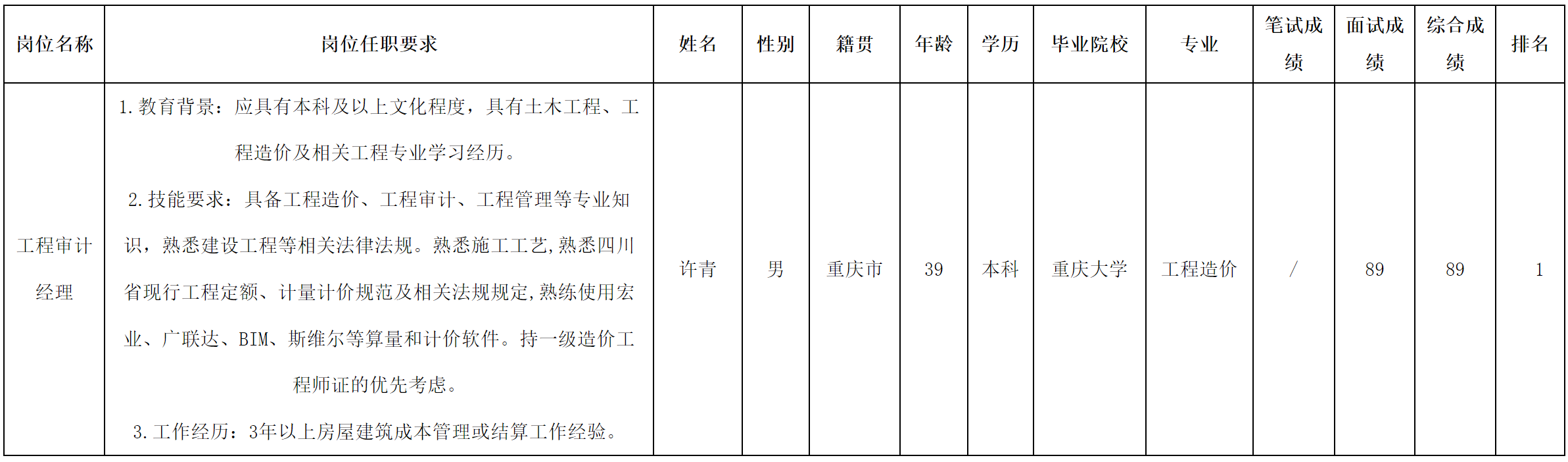 审计经理.png