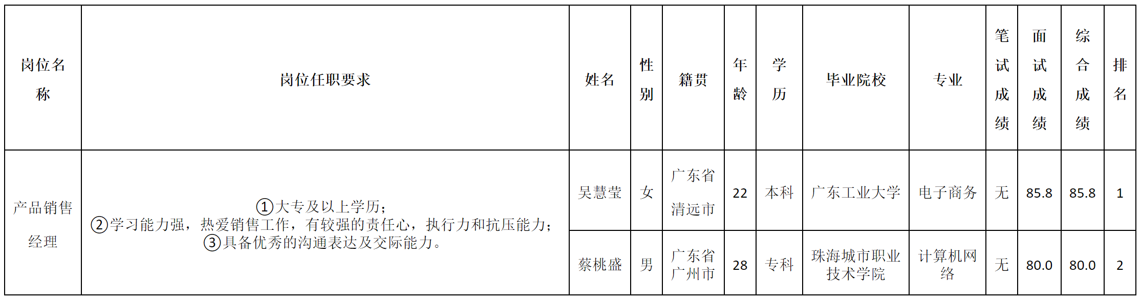 产品销售经理.png
