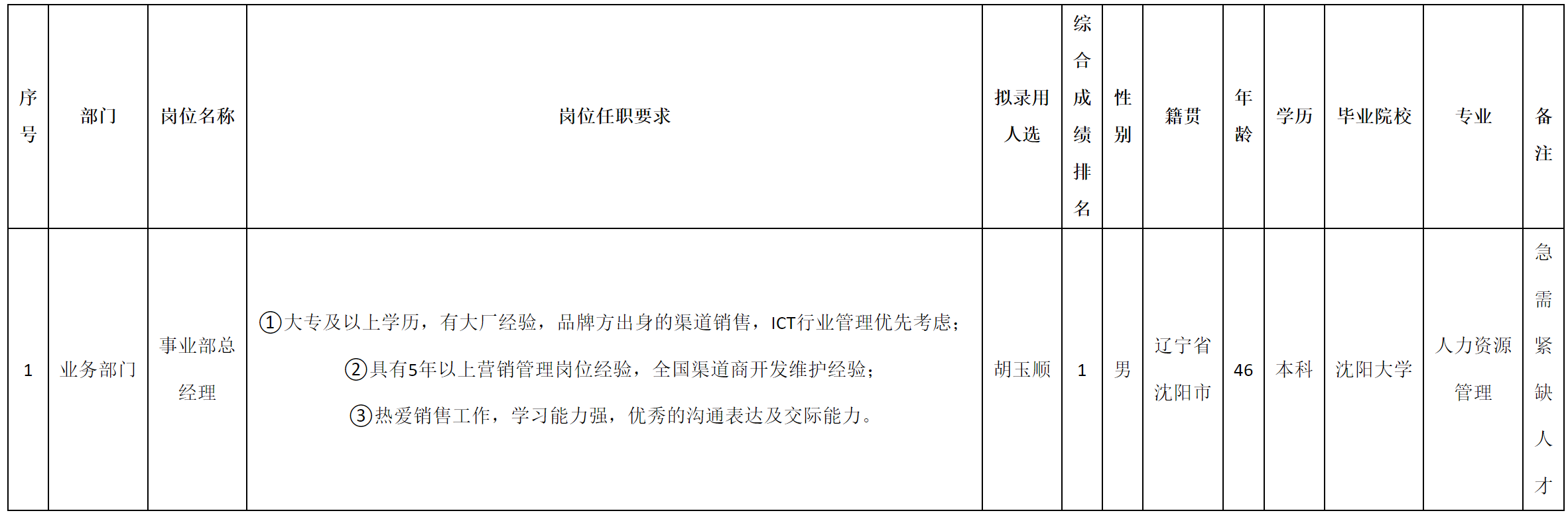 事业部总比理.png