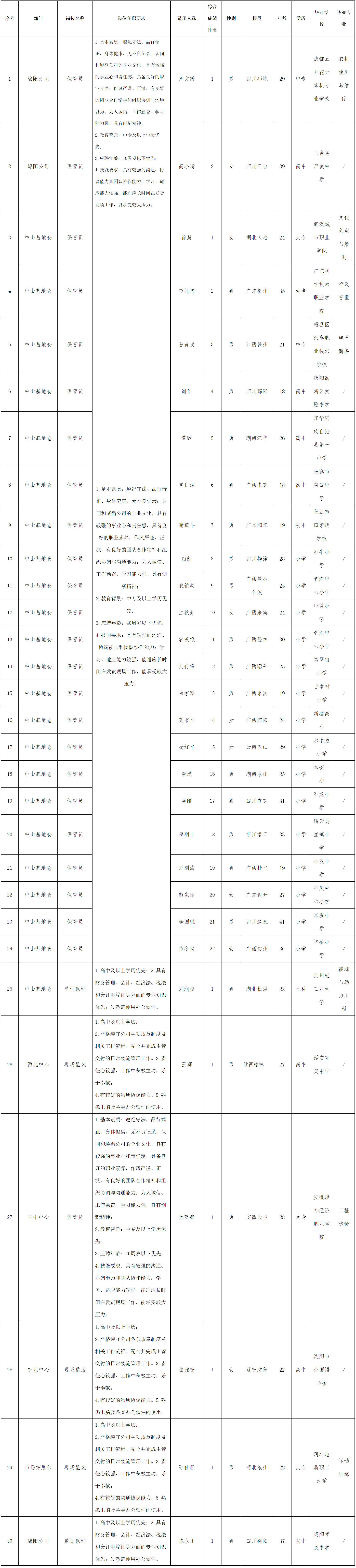 操作职.png