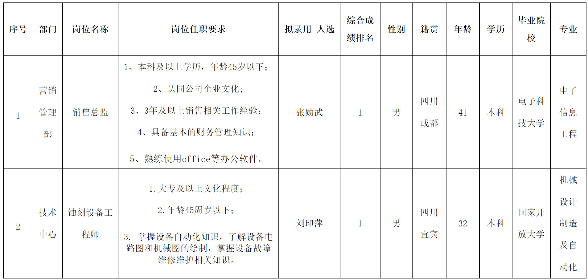 宜宾红星.png