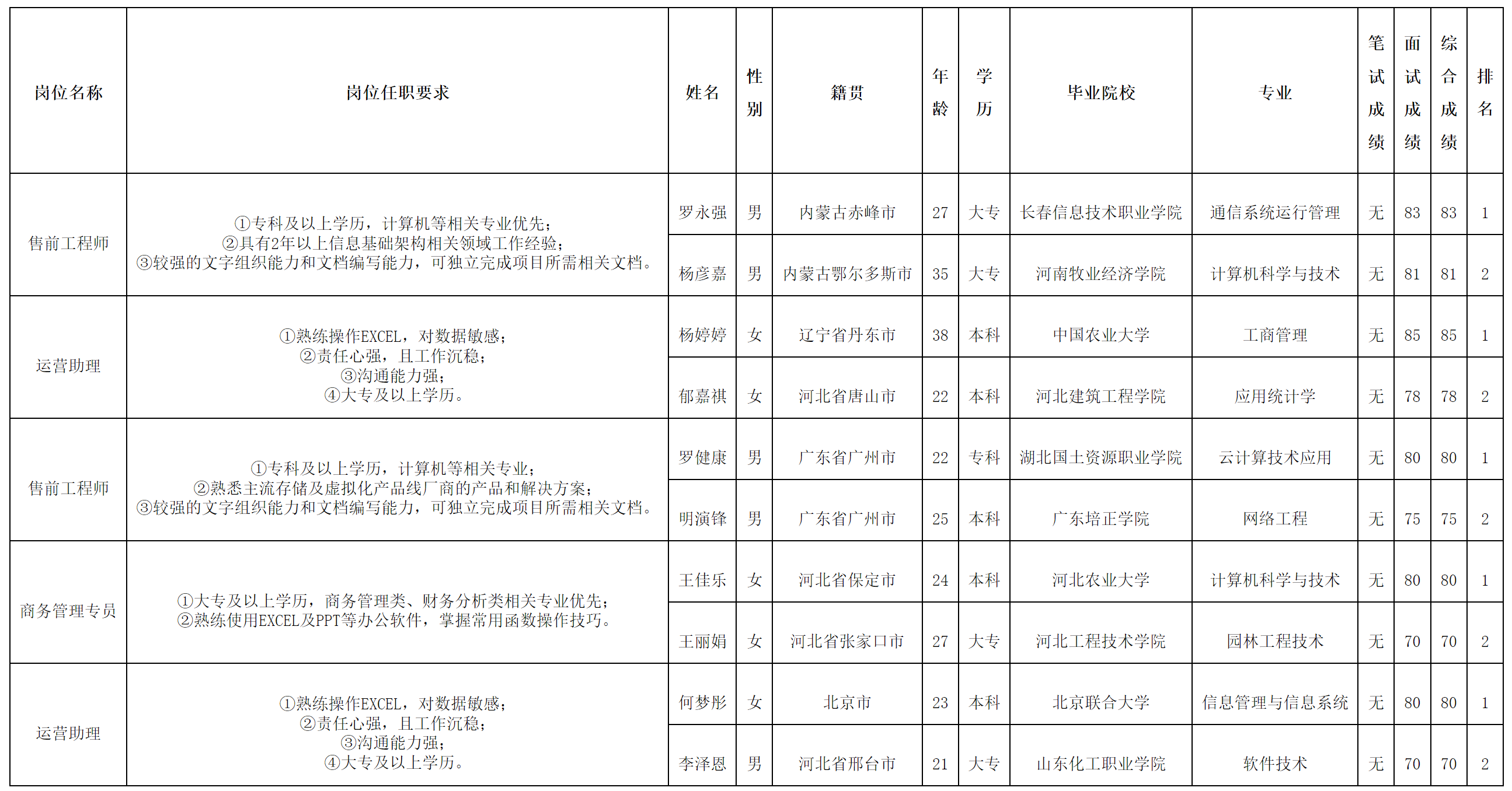 长虹佳华1.png