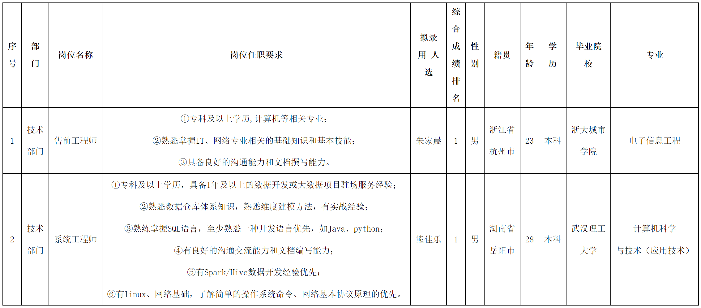 售前工程师.png