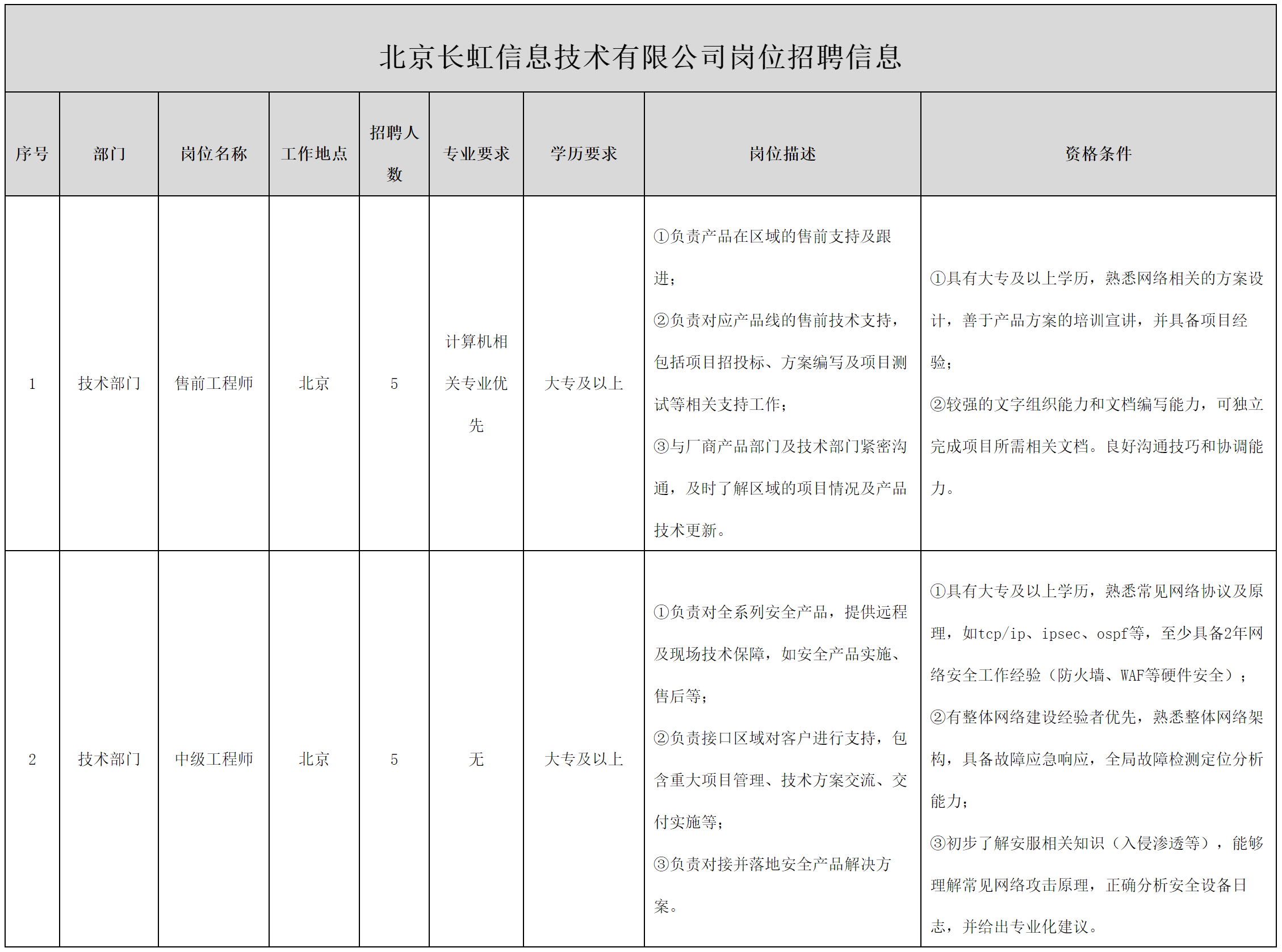 北京长虹.png