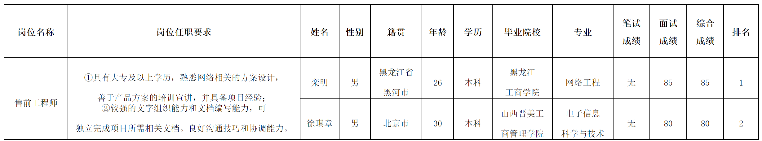 北京长虹2.png