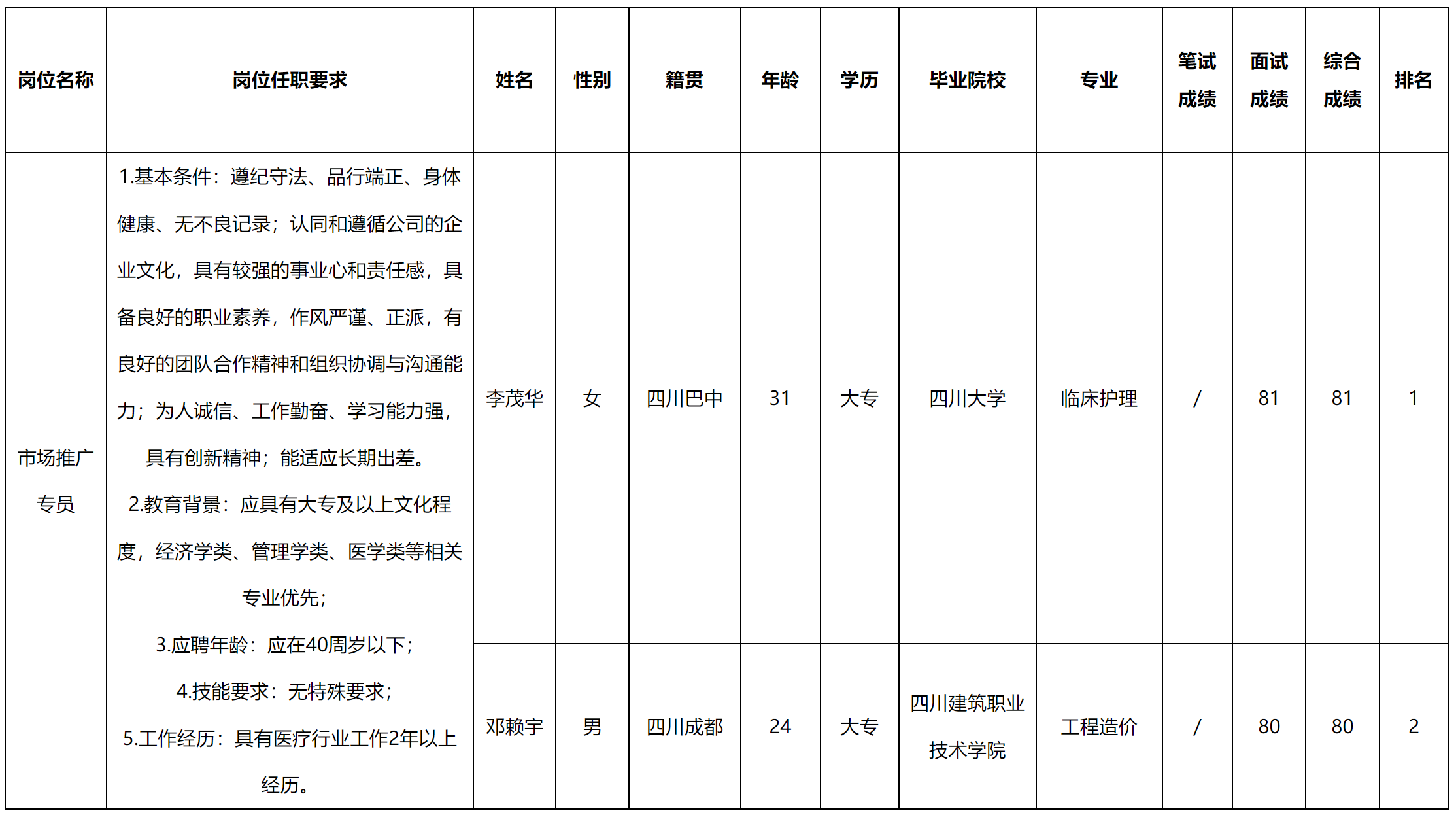 成都长虹.png