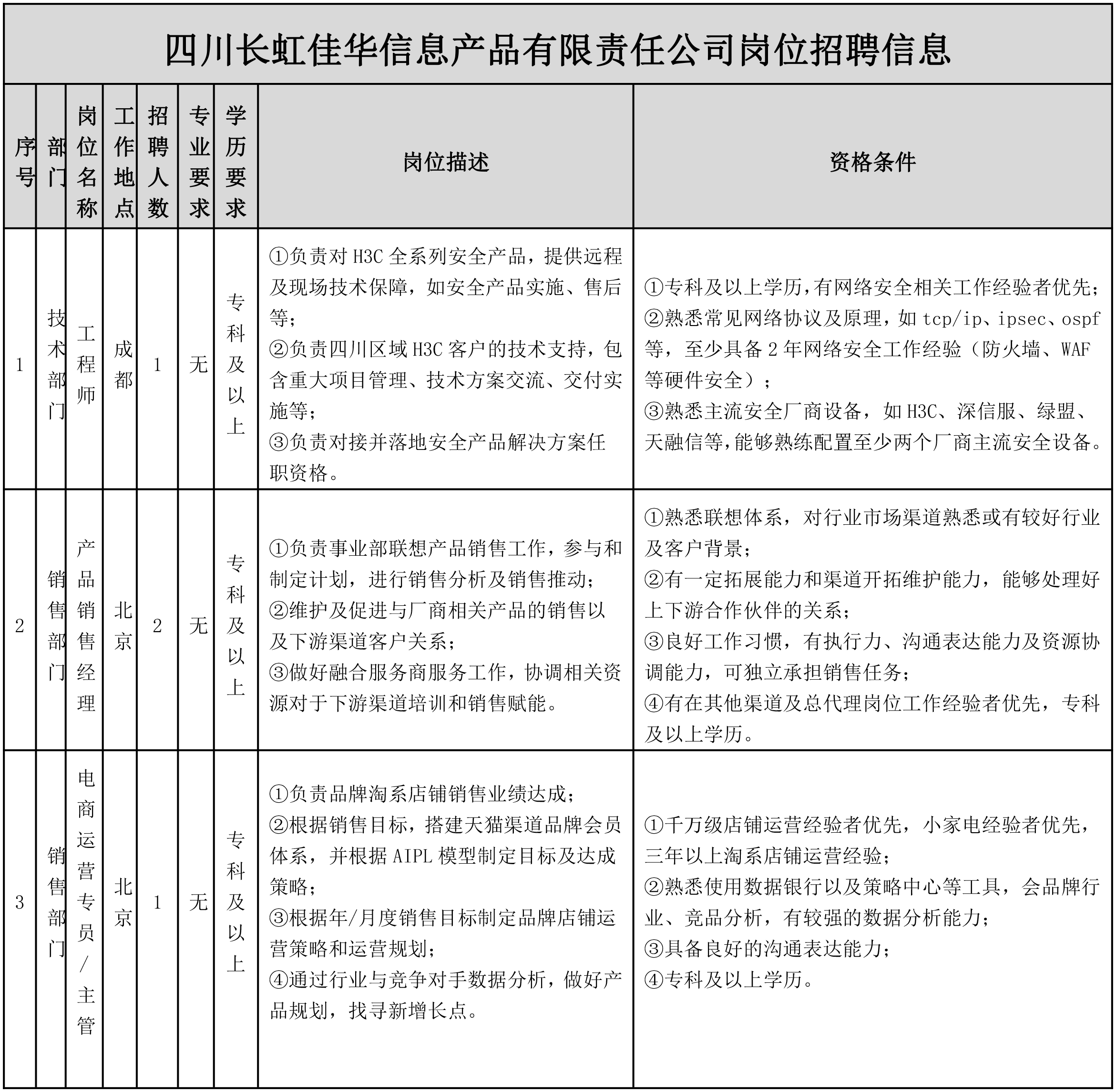 电商运营专员.png