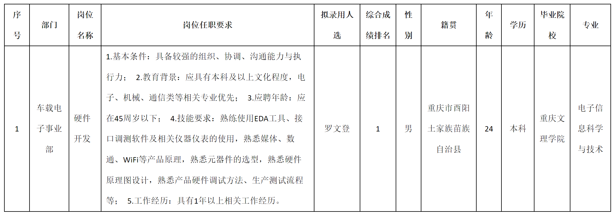 硬件开发.png