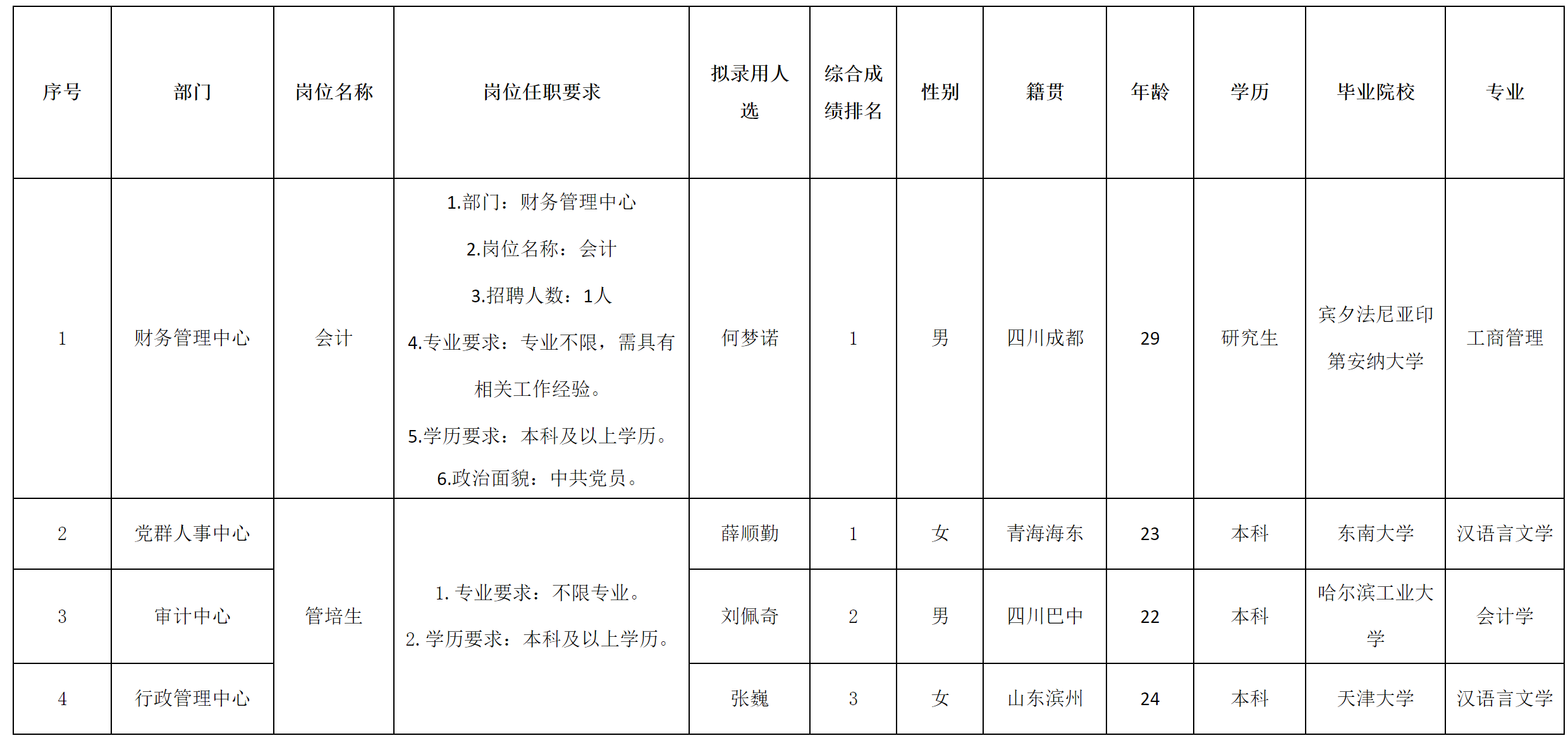 波鸿-会计.png