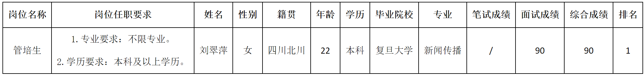 波鸿-管培.png