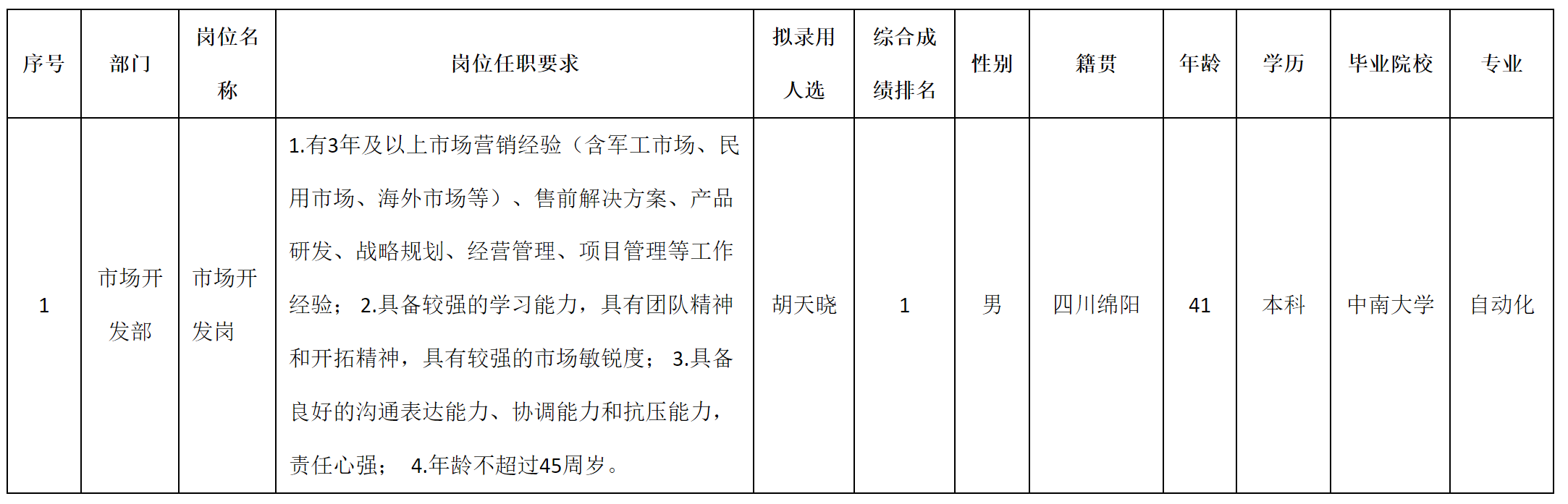 九洲-市场开发.png