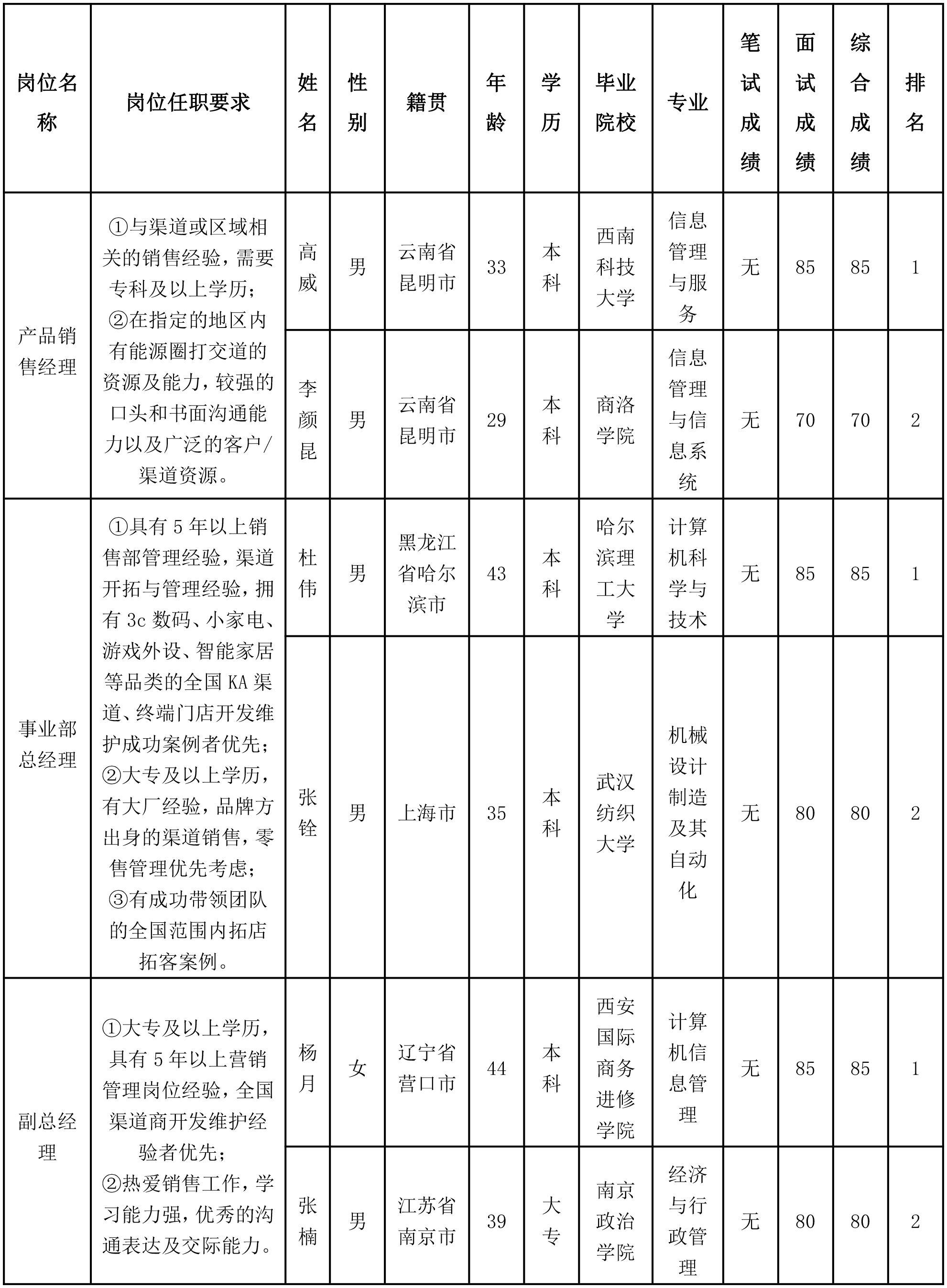 长虹佳华.png
